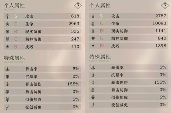 重返未来1999战斗系统说明 重返未来1999战斗系统攻略