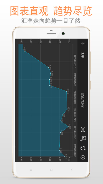 汇率app