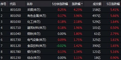 行情软件