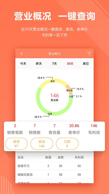 店来客饮食收银点餐系统app