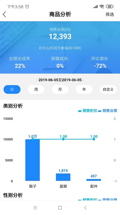 yydashboard(店铺管理)