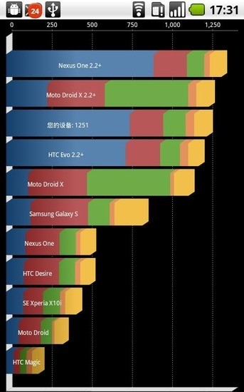 手机性能测试软件