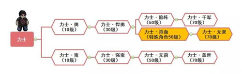 幽行玄城职业进阶全攻略 幽行玄城职业进阶全攻略