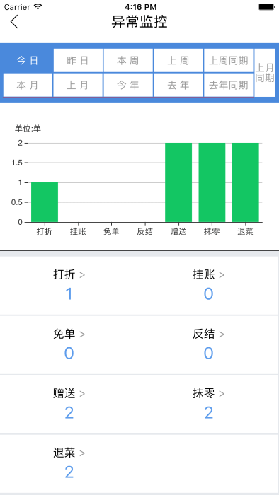 大食慧老板小秘书软件