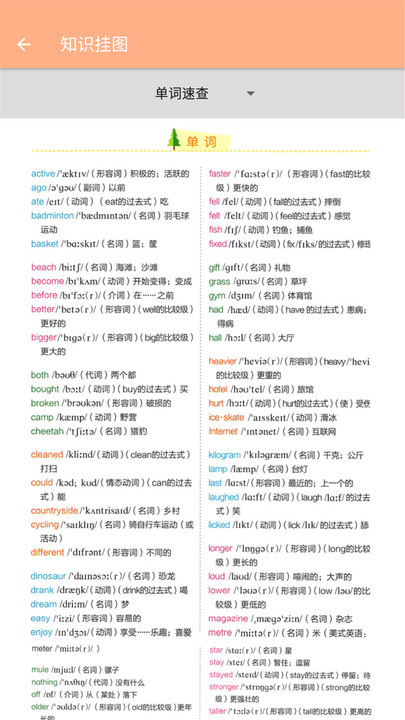 六年级下册英语辅导电子版