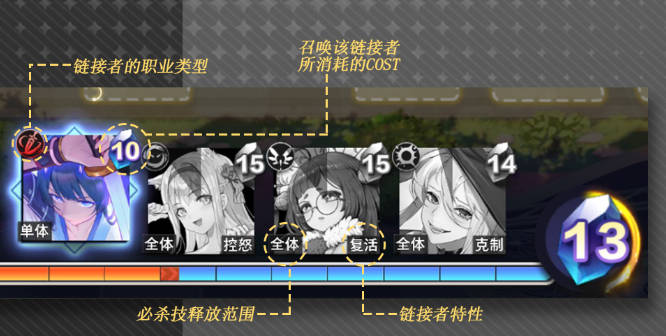 梦的第七章手游攻略