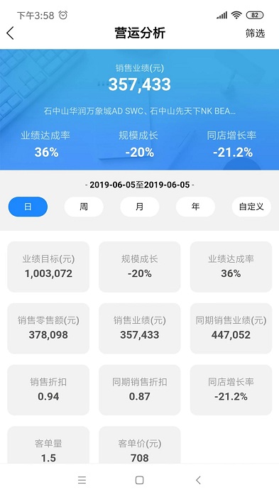 yydashboard(店铺管理)
