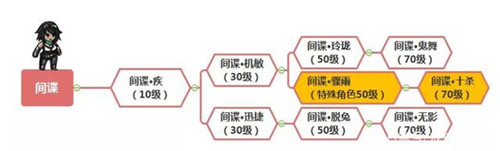 幽行玄城职业进阶全攻略 幽行玄城职业进阶全攻略