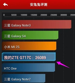 安兔兔评测怎么跑分 安兔兔评测怎么跑分教程