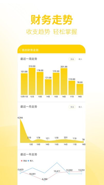 快速记账app