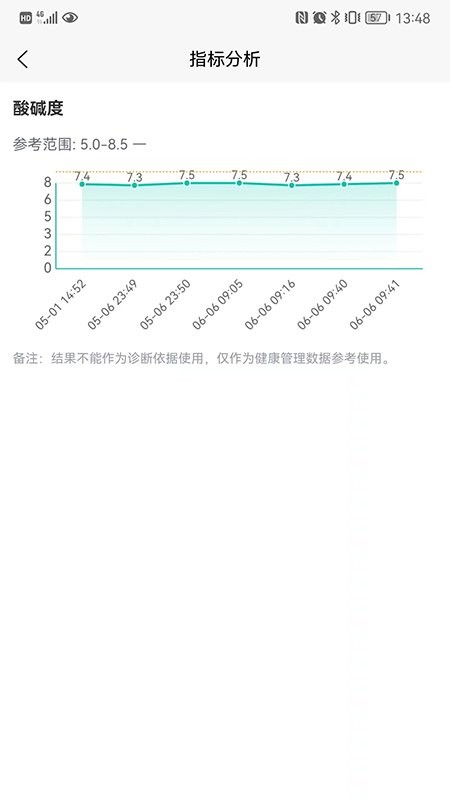 智享云检健康监测