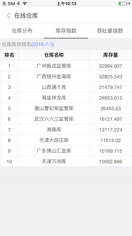 中拓云仓app