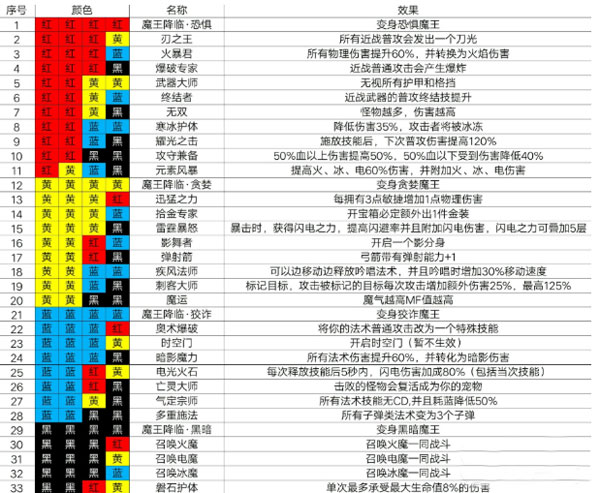 魔渊之刃新手攻略说明 魔渊之刃新手攻略