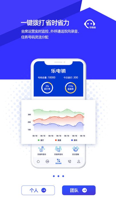 乐电销app