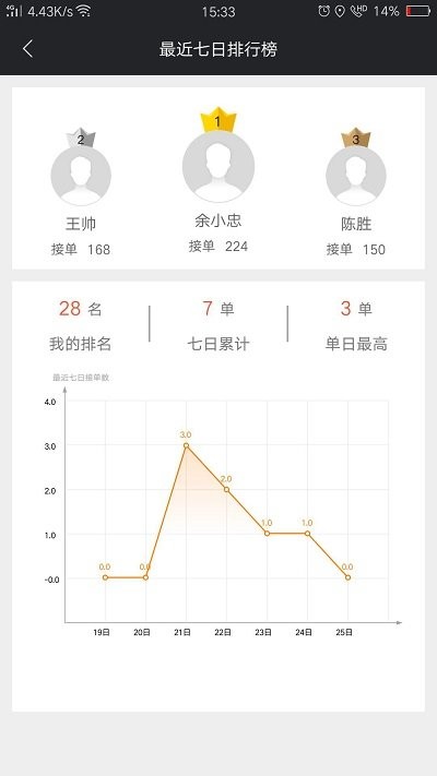 爱跑腿骑士app官方版