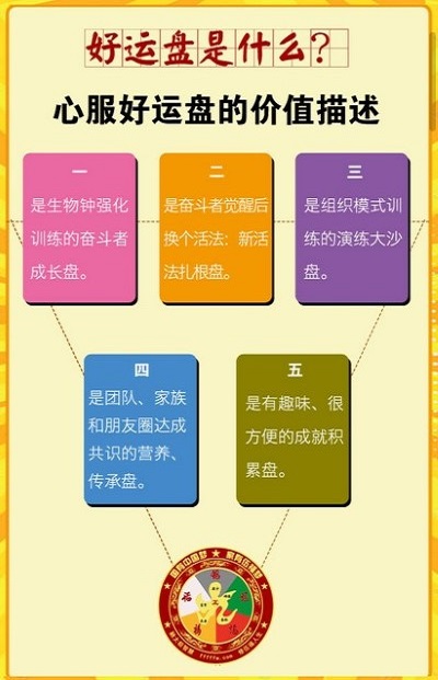 好运盘app