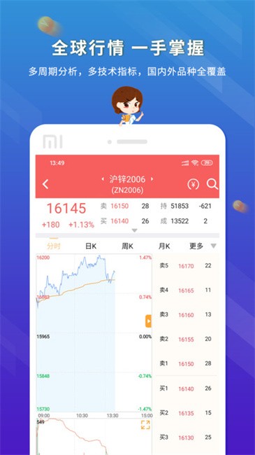 东航金融交易软件