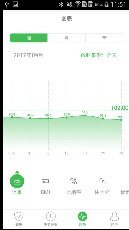天天轻体脂秤最新版