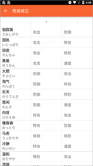 口袋图鉴使用教程 口袋图鉴使用技巧