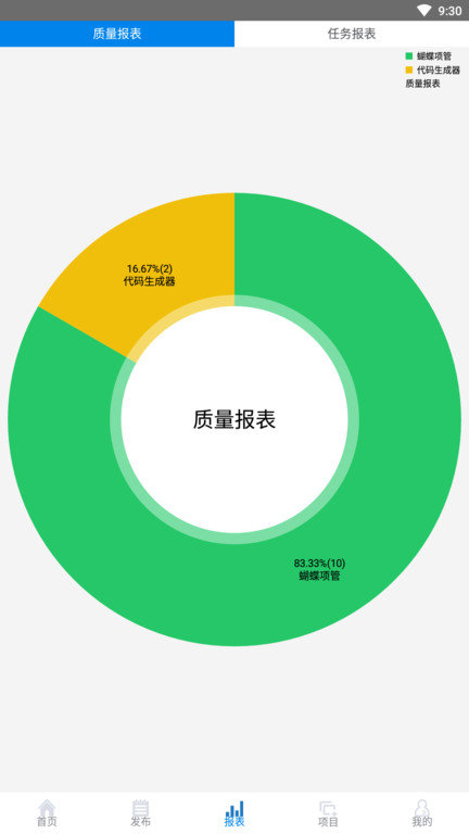 蝴蝶项管app