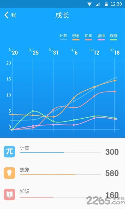 33iq智商测试app