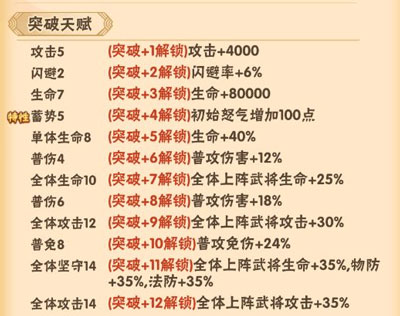 名将之路魏国武将攻略 名将之路魏国武将说明