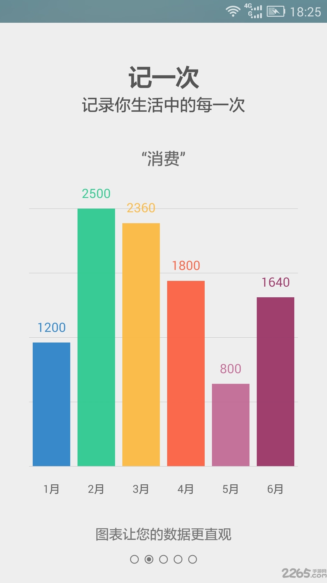记一次