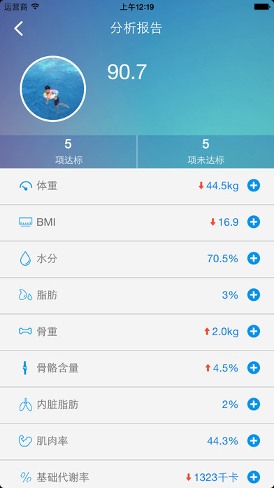 逸轻体脂秤