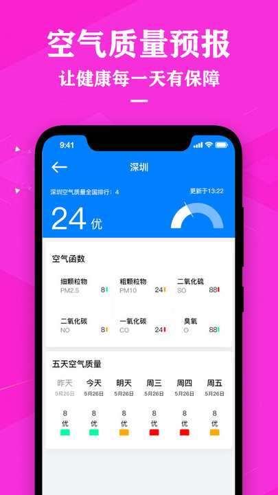 2025中央天气预报最新版