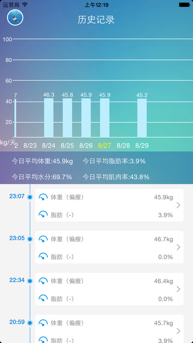逸轻体脂秤