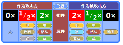 小小精灵属性相克详述 小小精灵属性相克详述说明