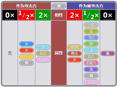 小小精灵属性相克详述 小小精灵属性相克详述说明
