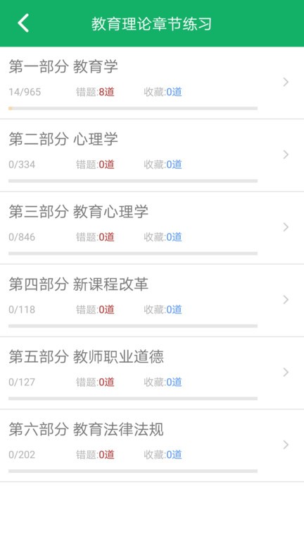 教师招聘赢题库app