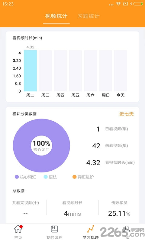 初中英语单词语法