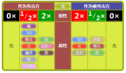 小小精灵属性相克详述 小小精灵属性相克详述说明