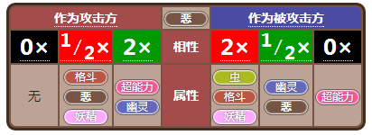 小小精灵属性相克详述 小小精灵属性相克详述说明