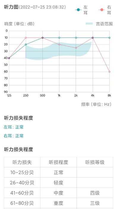 亿耳听力医生app