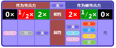 小小精灵属性相克详述 小小精灵属性相克详述说明