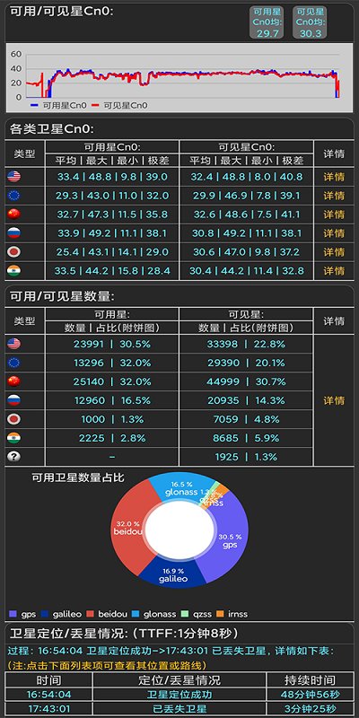 信号测试助手软件