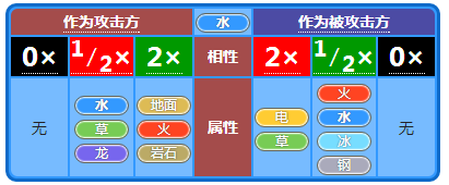 小小精灵属性相克详述 小小精灵属性相克详述说明