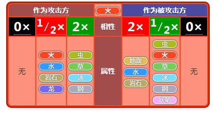 小小精灵属性相克详述 小小精灵属性相克详述说明