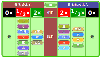 小小精灵属性相克详述 小小精灵属性相克详述说明