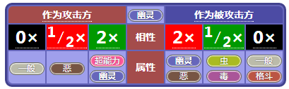 小小精灵属性相克详述 小小精灵属性相克详述说明