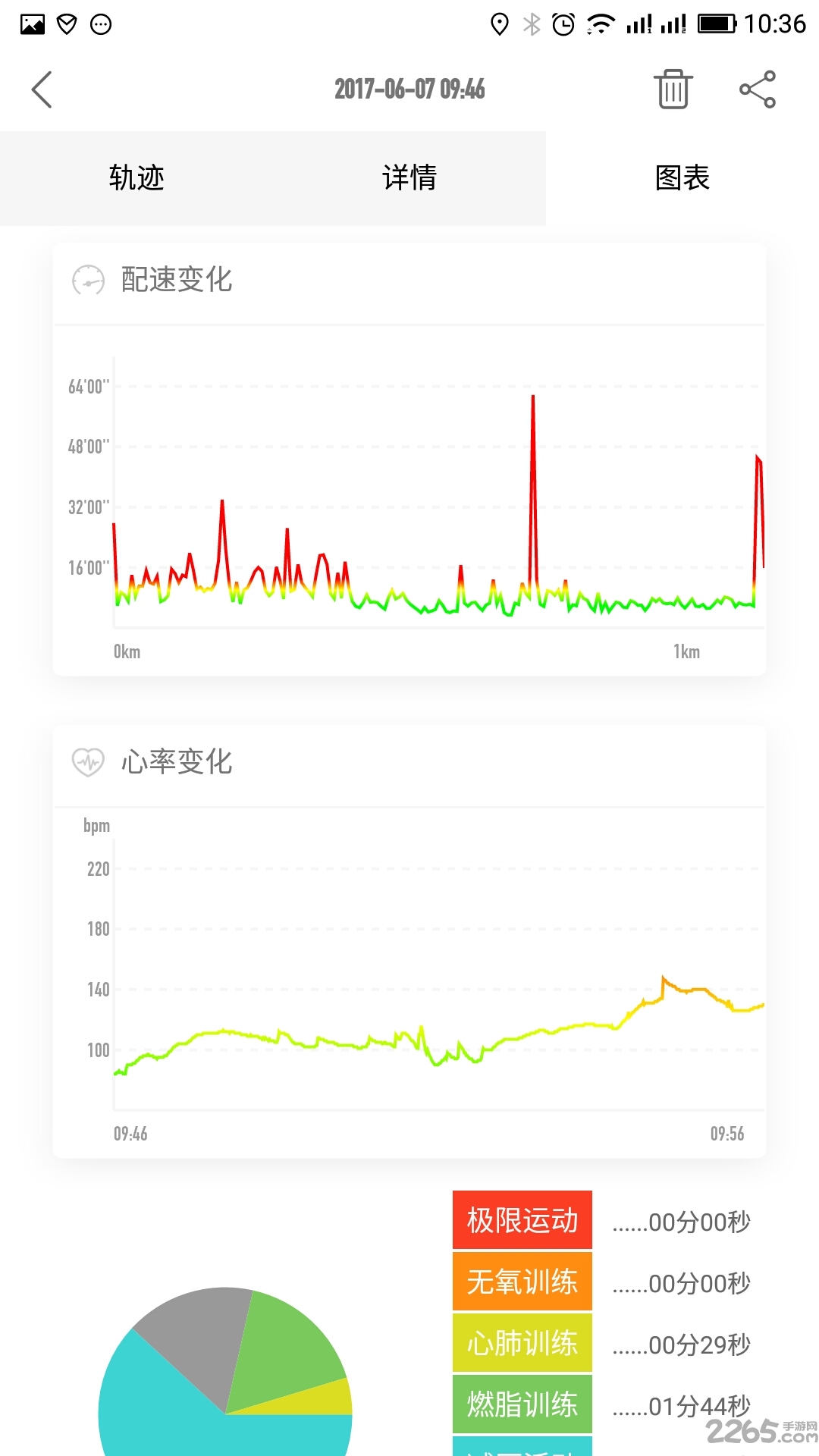 迅智运动软件