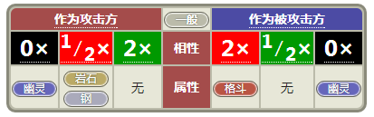 小小精灵属性相克详述 小小精灵属性相克详述说明