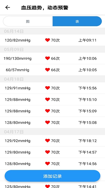 撼高组血压血糖手机软件 撼高组血压血糖app下载