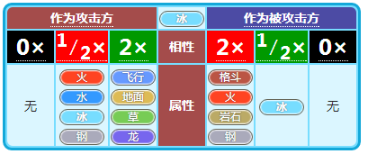 小小精灵属性相克详述 小小精灵属性相克详述说明