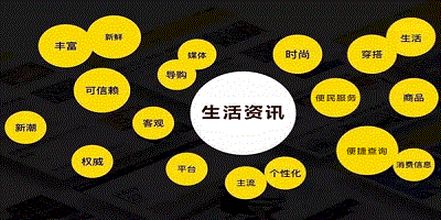生活资讯app