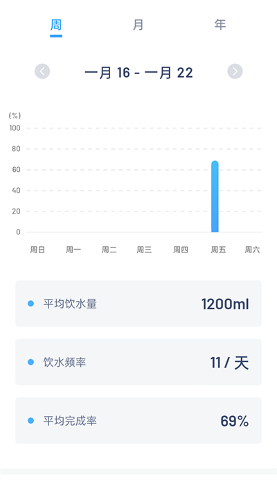 简悦喝水最新版 简悦喝水app下载