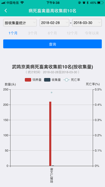 广西无害化处理监管平台app
